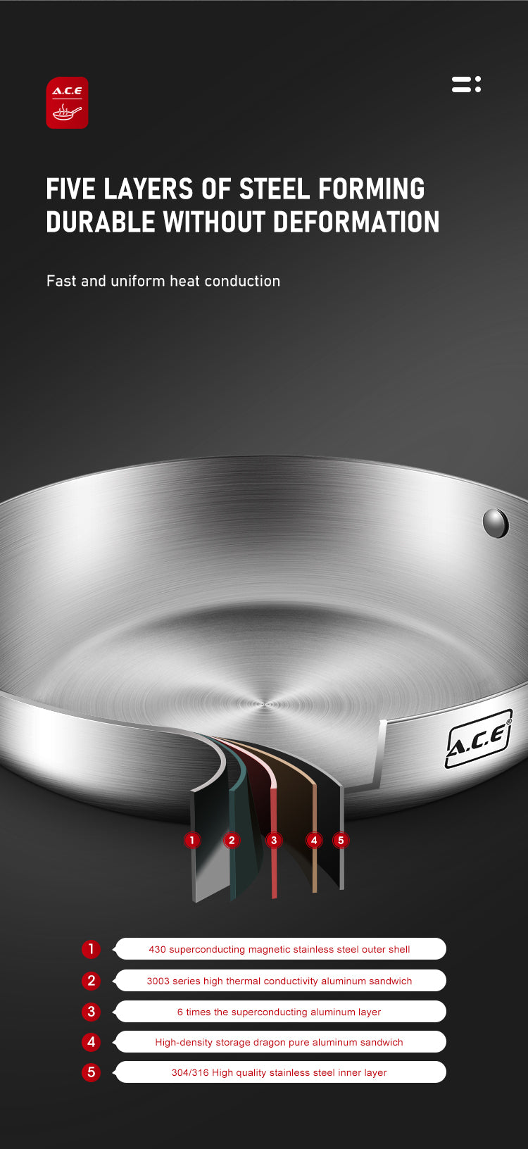 AP-Q Five Layer Steel Frying Pan
